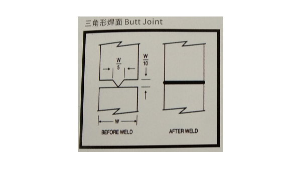 “超聲波焊接線”有哪些類型？珠海靈科超聲波來分享